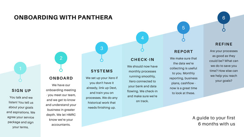 Onboarding with Panthera